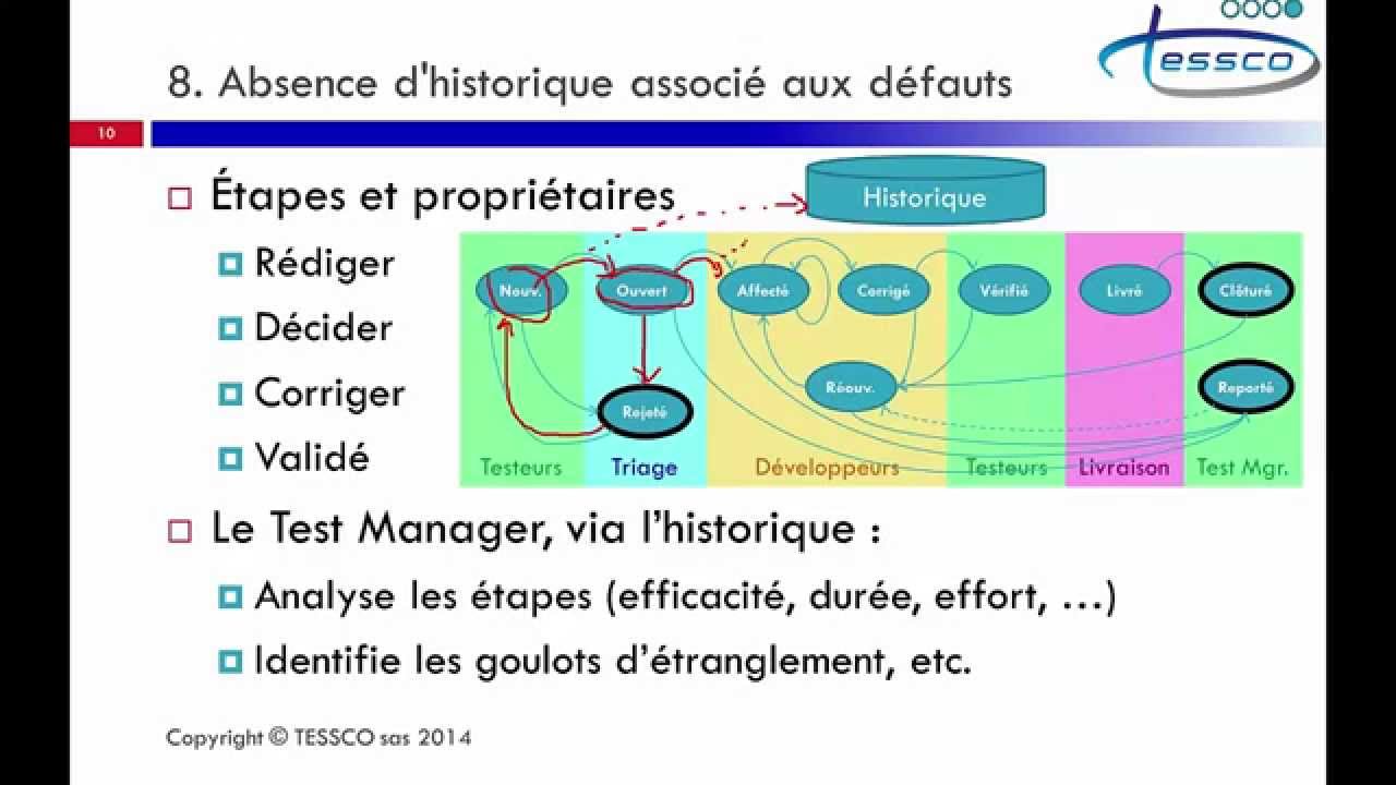 Webinar 10 choses a savoir en gestion des anomalies