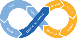 tests automatisés Agile/Devops