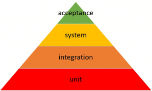 L’intelligence Artificielle IA appliquée au test de logiciel