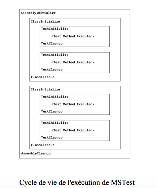 Automatiser tests logiciels C# BDD et Spekflow