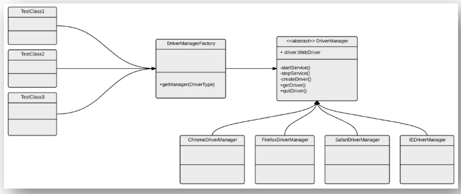 Automatiser tests C# BDD Spekflow