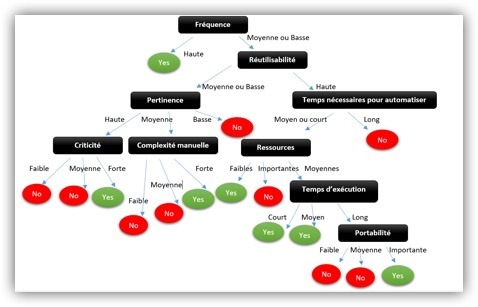 Automatiser tests C#, BDD et Spekflow