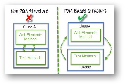 Automatiser tests C#, BDD et Spekflow