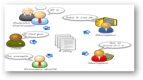 avantage BDD - Automatiser des tests logiciels avec C#, BDD et Spekflow