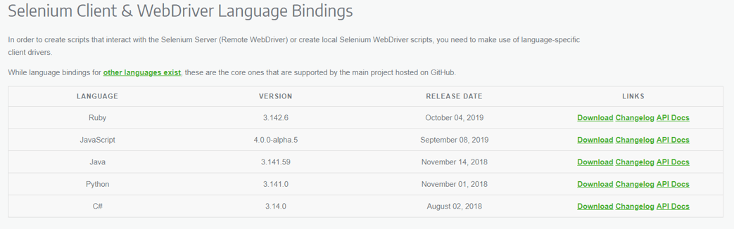 Telecharger Selenium Télécharger et installer Selenium
