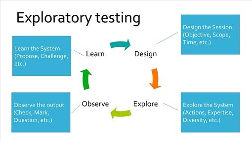 AIFEX test exploratoire AIFEX test exploratoire
