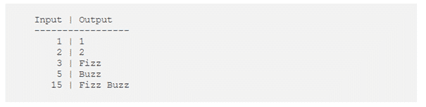 Input output Input output test automatisé antipatterns
