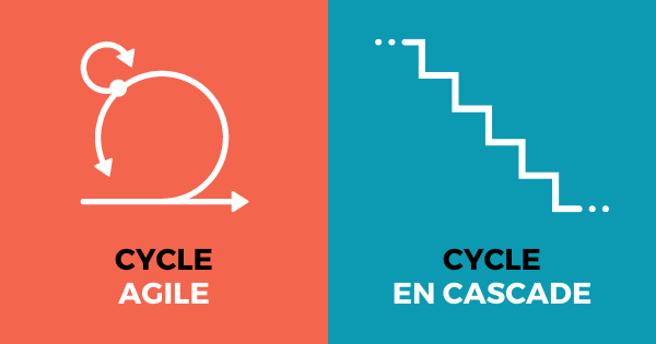 Agile ou en Cascade Product Owner mode Agile