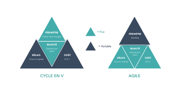 cycle Product Owner mode Agile