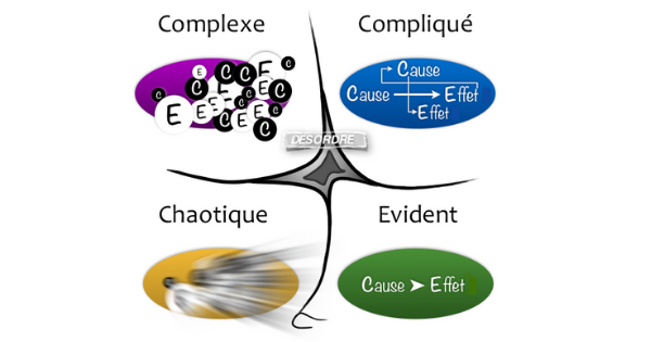Analyse focus Product Owner en mode Agile