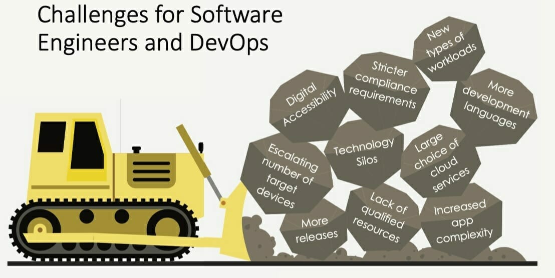 Défis pour les ingénieurs logiciels et les développeurs test IA