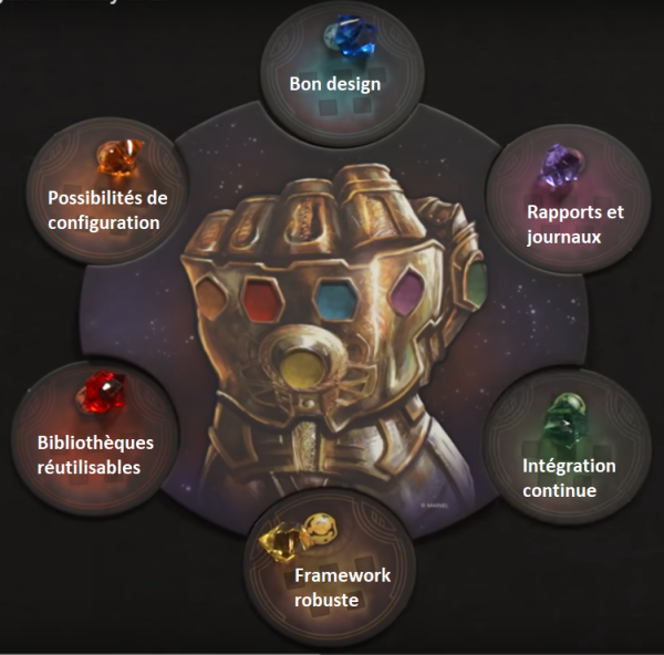 Construire un framework robuste - Les meilleurs pratiques