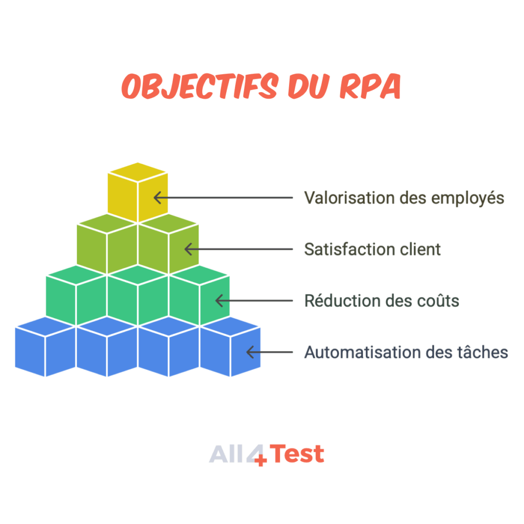 Objectifs du RPA open source