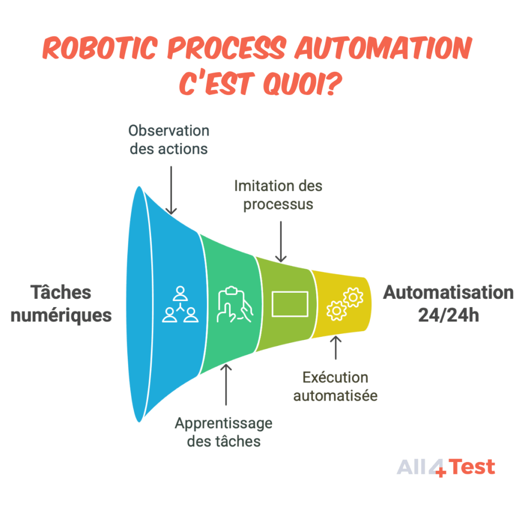 outil rpa c'est quoi