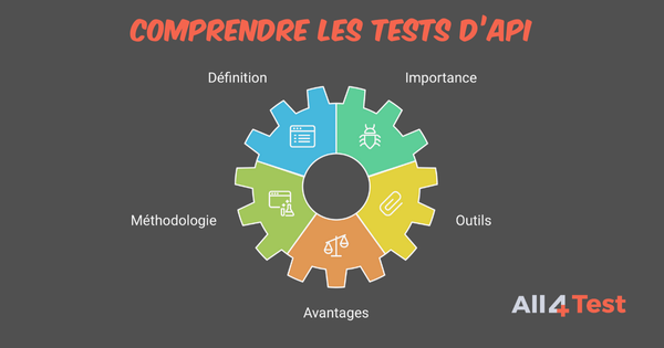 comprendre les tests api