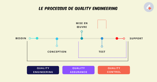 Le-processus-de-Quality-Engineering